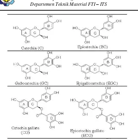 Gambar 2.7 Gambar struktur monomer katekin ( sumber: Alsabagh, 2014)  