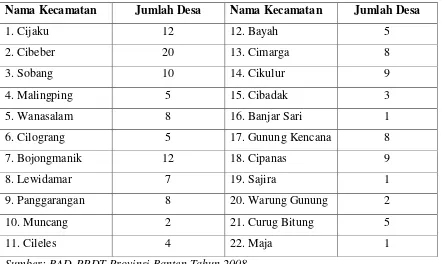 Tabel 5.2 Sebaran Desa Tertinggal di Kabupaten Lebak 