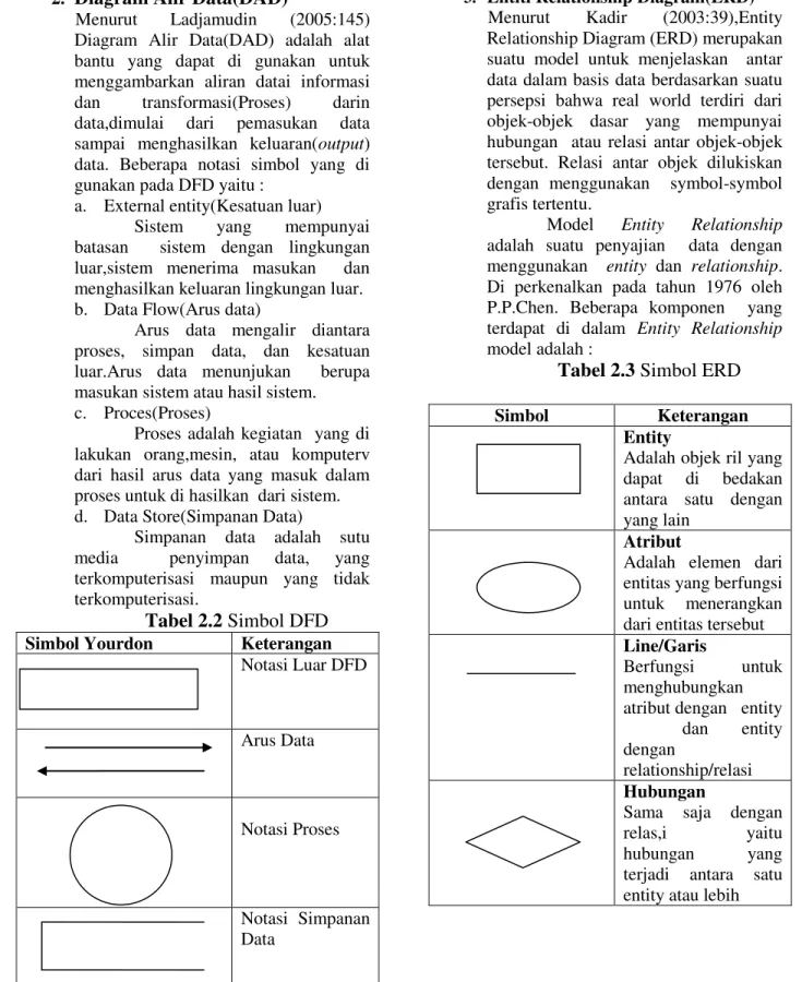 Tabel 2.2 Simbol DFD  Simbol Yourdon  Keterangan 