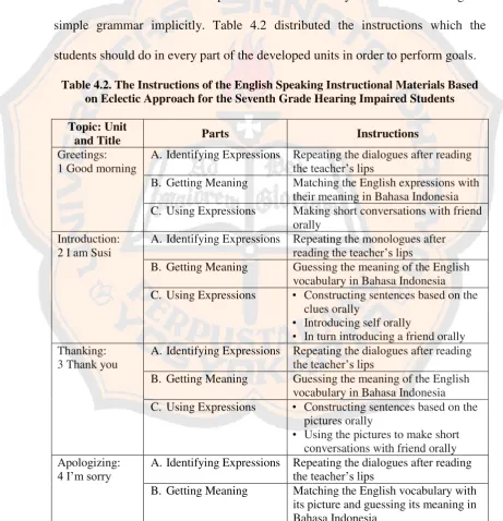 Table 4.2. The Instructions of the English Speaking Instructional Materials Based 