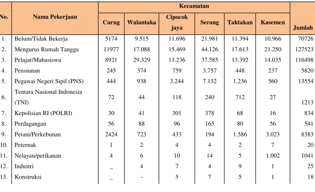 Tabel 2.23 