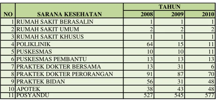 Tabel 2.12 