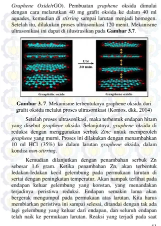 Gambar 3. 7. Mekanisme terbentuknya graphene oksida dari 