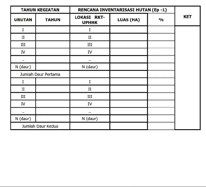 Tabel 1. Rencana Inventarisasi Hutan 