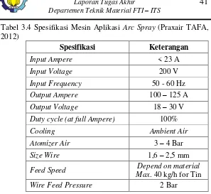 Tabel 3.4 Spesifikasi Mesin Aplikasi Arc Spray (Praxair TAFA, 