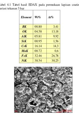 Tabel 4.1 Tabel hasil EDAX pada permukaan lapisan coating variasi tekanan 3 bar 