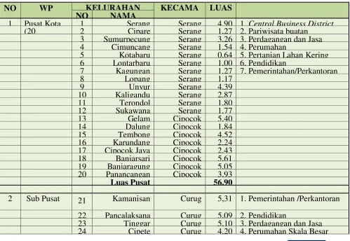 Tabel 2.27 