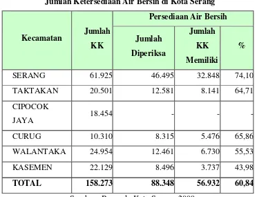 Tabel 3.8 