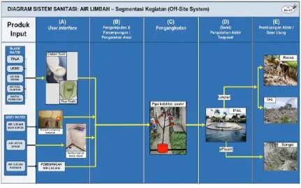 Gambaran pengelolaan limbah cair di Kota Serang dapat dilihat pada Tabel 2.1, Tabel 2.2 