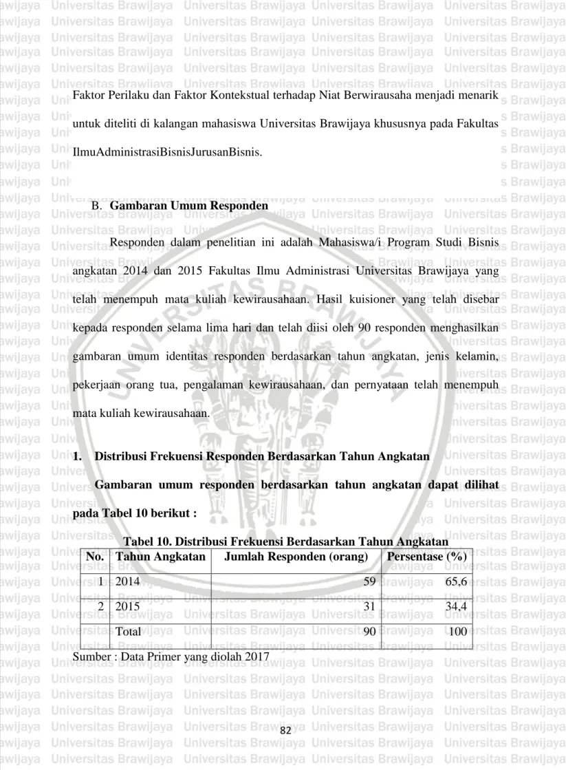 Tabel 10. Distribusi Frekuensi Berdasarkan Tahun Angkatan  No.  Tahun Angkatan   Jumlah Responden (orang)  Persentase (%) 