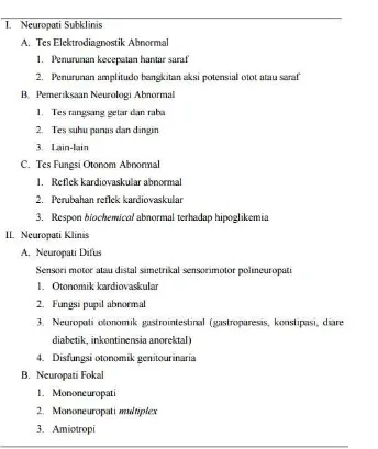 Tabel 2.2. Klasifikasi Neuropati Diabetik 