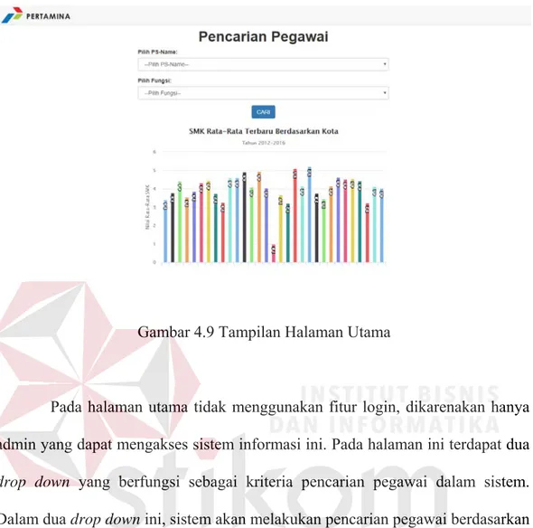 Gambar 4.9 Tampilan Halaman Utama 