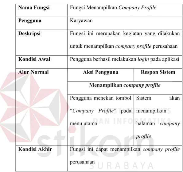 Tabel 4. 7 Kebutuhan Fungsional Menampilkan Company Profile  Nama Fungsi  Fungsi Menampilkan Company Profile 