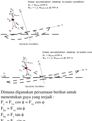 Tabel 1 Rasio Nilai Lebar-Tebal (ksi) 