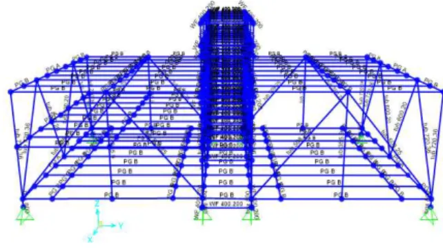 Gambar 3 Model Garis Struktur 