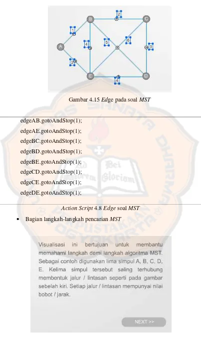 Gambar 4.15 Edge pada soal MST 