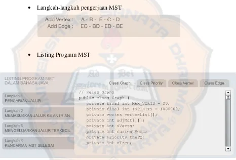 Gambar 4.21 Implementasi Listing Program MST 