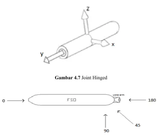 Gambar 4.7 Joint Hinged 