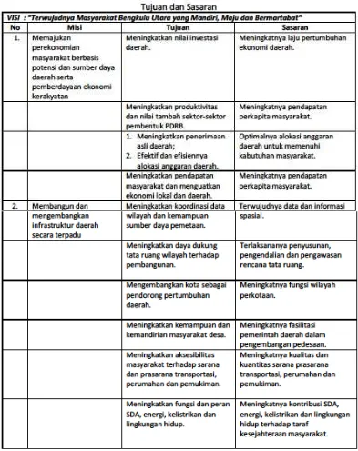 Tabel 8.1 Rencana Pembangunan Infrastruktur Bidang Keciptakaryaan RPJMD 
