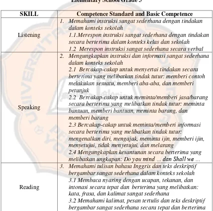Table 2.1 The Competence Standard and Basic Competence of 
