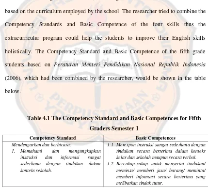 Table 4.1 The Competency Standard and Basic Competences for Fifth 