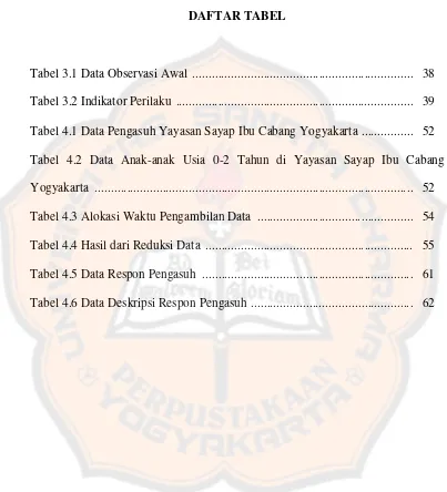 Tabel 3.1 Data Observasi Awal  ...................................................................