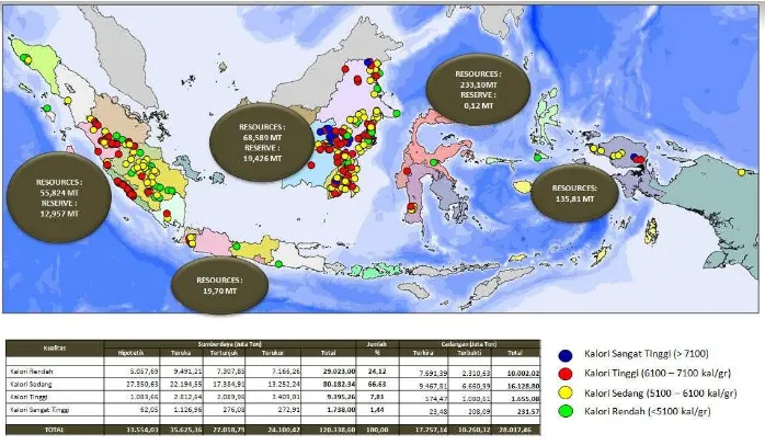 Gambar 2.5. Sumberdaya dan Cadangan Batubara Indonesia Status 2014. 