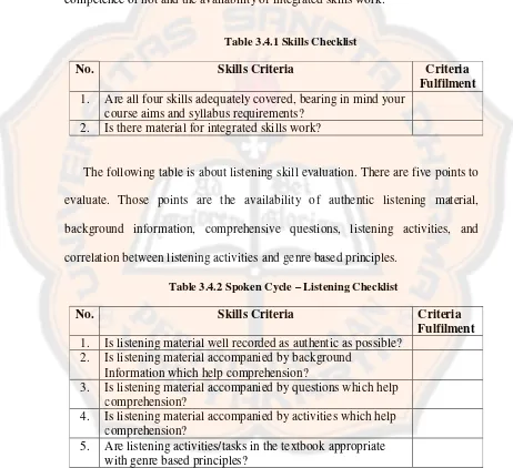 Table 3.4.1 Skills Checklist 