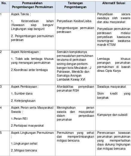 Tabel 6.7. Identifikasi Permasalahan dan Tantangan PengembanganPermukiman Kabupaten Aceh Barat