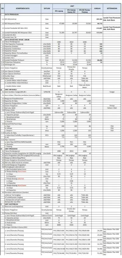 Tabel 6.24. Data Teknis PDAM Tirta Meulaboh
