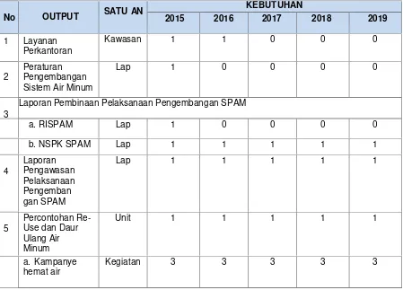 Tabel 6.30. Analisis Kebutuhan Program Pengembangan SPAM