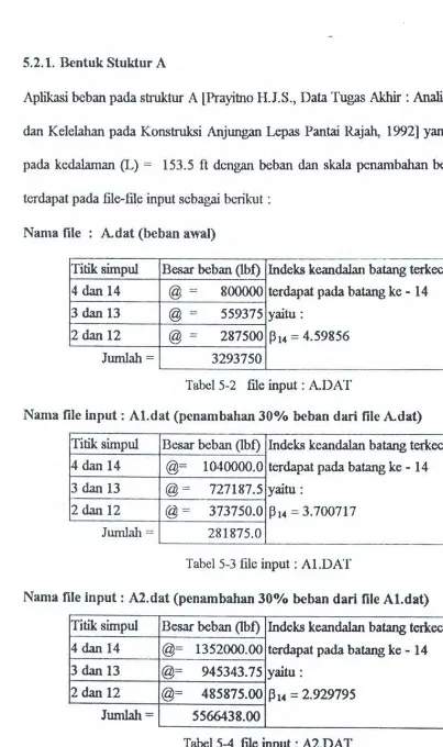 Tabel 5-2 file input : A.DAT 