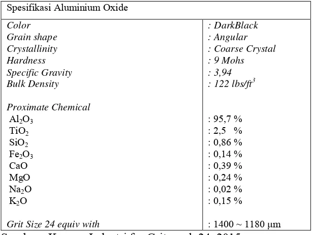 Tabel 3.6 Komposisi kimia, sifat fisik dan ukuran dari Aluminium Oxide 
