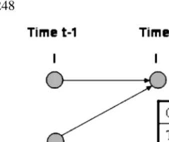 Figure 5. Example of sensor model.