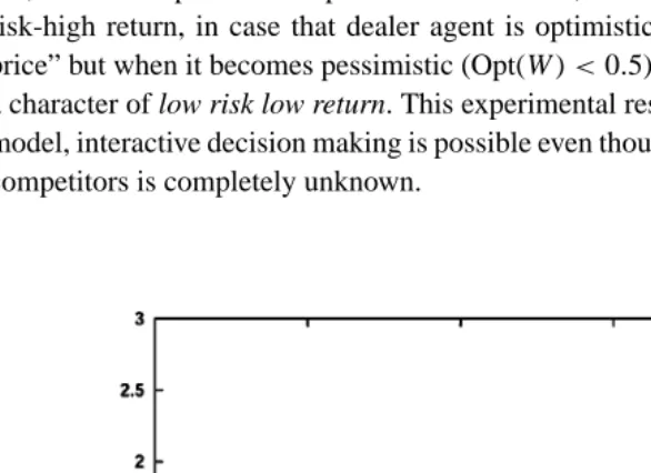 Figure 7. Expected utility with degree of optimism.