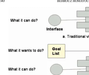 Figure 1. A view of software agent attributes.