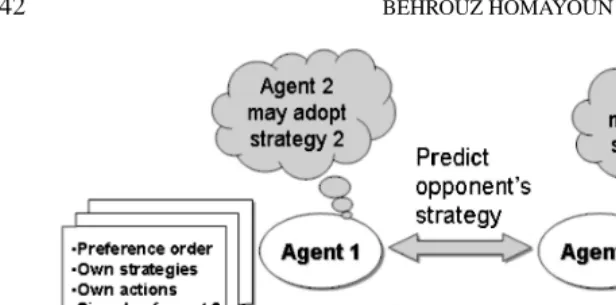 Figure 2. Overview of a competitive decision-making scenario.