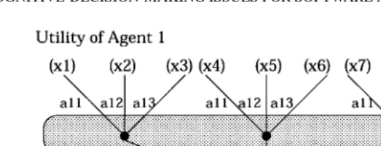 Figure 3. Example of agent competition scenario.