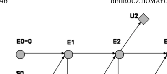 Figure 4. Structure of the DBN.