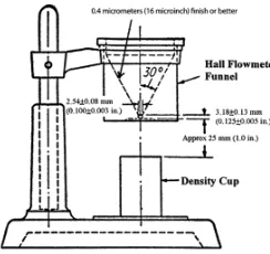 Gambar 2.9 Hall Flowmeter (Sumber: Upadyaya, 2002) 