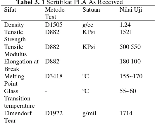 Tabel 3. 1 Sertifikat PLA As Received 