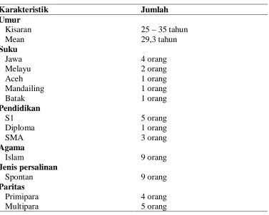 Tabel 4.1 Karakteristik Partisipan 