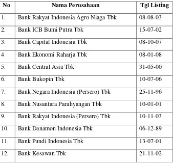 Tabel 3.2. 