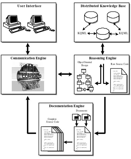 Figure 1 : System Architecture 