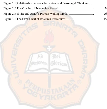 Figure 2.1 Relationship between Perception and Learning & Thinking ….          12  