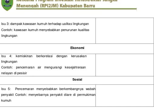 Tabel 10.4 Tabel Identifikasi KRP 