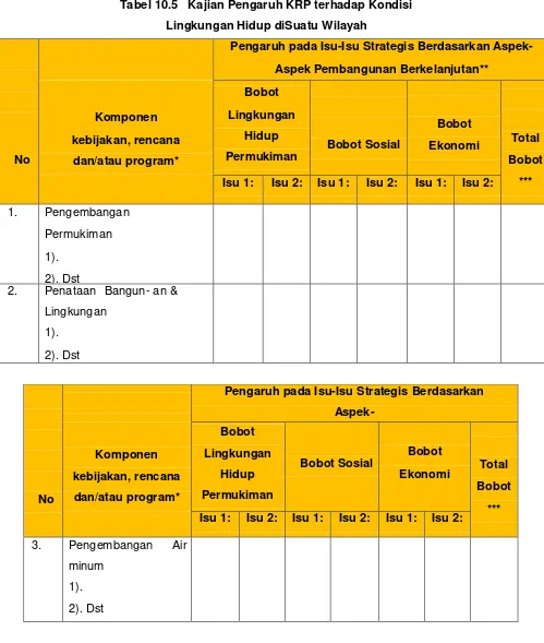 Tabel 10.5   Kajian Pengaruh KRP terhadap Kondisi 