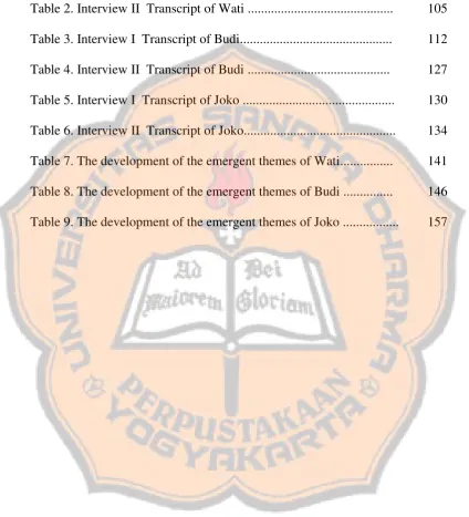 Table 2. Interview II  Transcript of Wati ...........................................