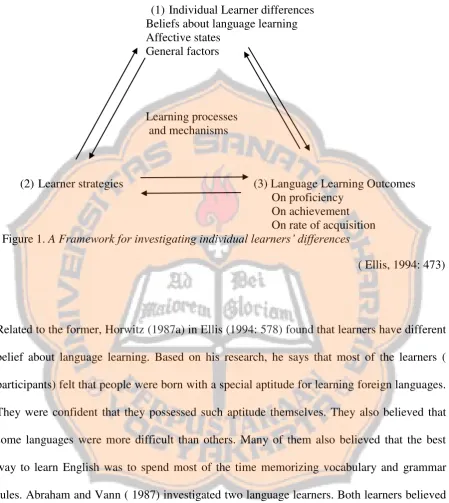 Figure 1. learning, however, learning strategies and the belief also influence the language learning A Framework for investigating individual learners’ differences  