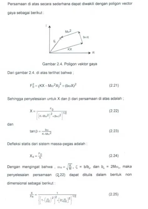 Gambar 2.4. Poligon vektor gaya 
